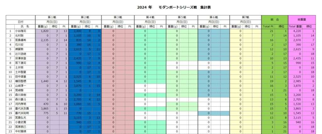 木崎湖モダンボート2024年シリーズ戦　第2戦が行われました！